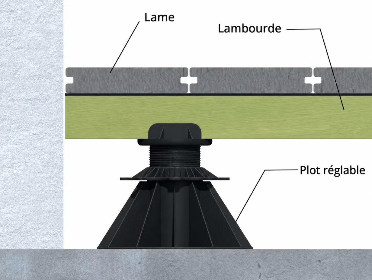 plot de terrasse